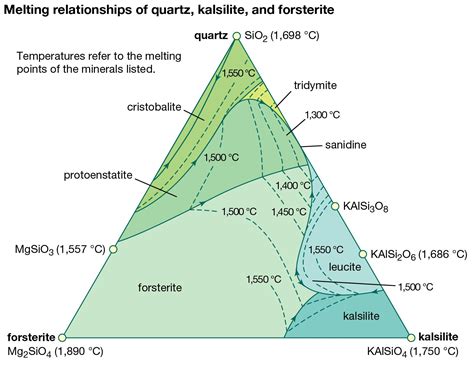 Investigating the Role of Mafic Minerals in the Evolution of Planetary Bodies